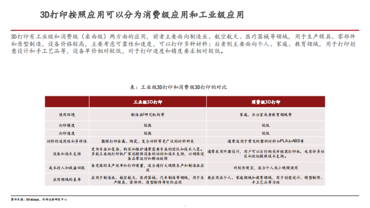 2025年3D打印行业发展现状、市场空间及产业链拆解分析报告_第5页