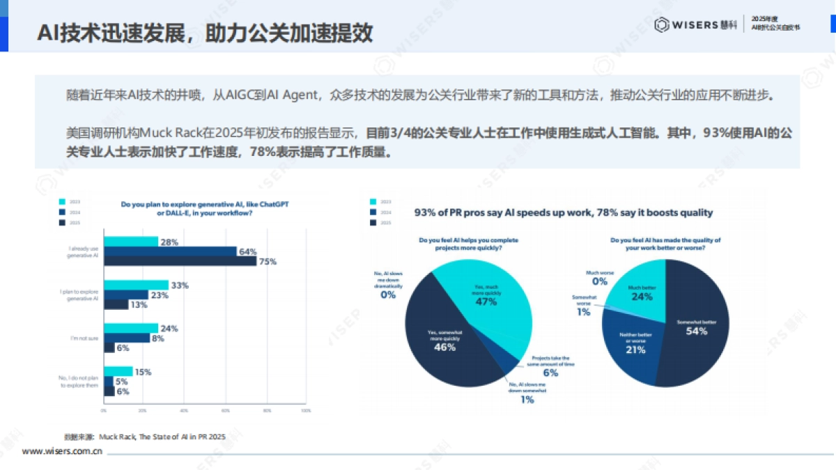 2025年AI时代公关白皮书-慧科讯业_第5页