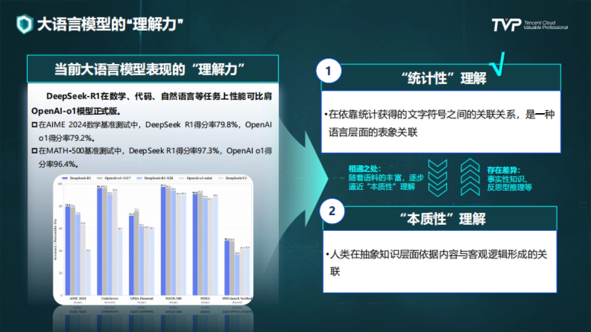 2025年安全大模型发展路径洞察与实践报告-360（潘剑锋）_第5页
