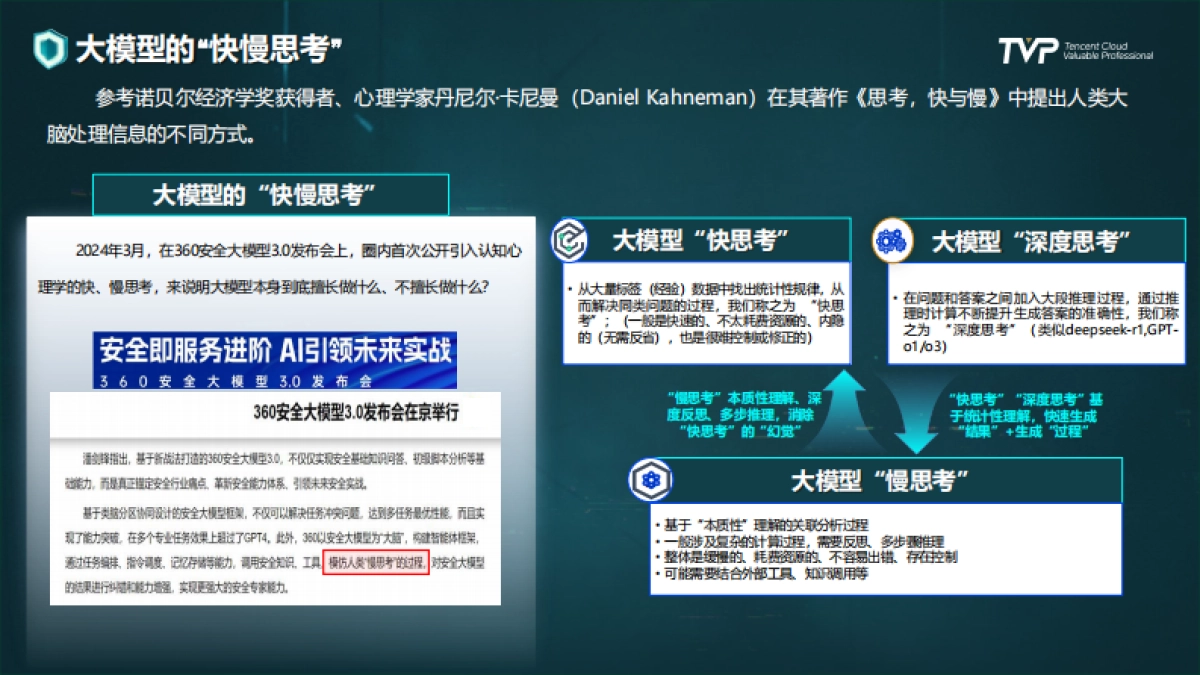 2025年安全大模型发展路径洞察与实践报告-360（潘剑锋）_第6页
