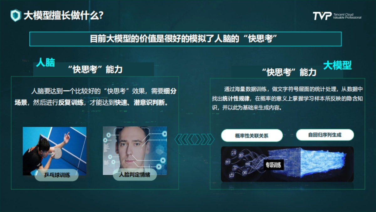 2025年安全大模型发展路径洞察与实践报告-360（潘剑锋）_第7页