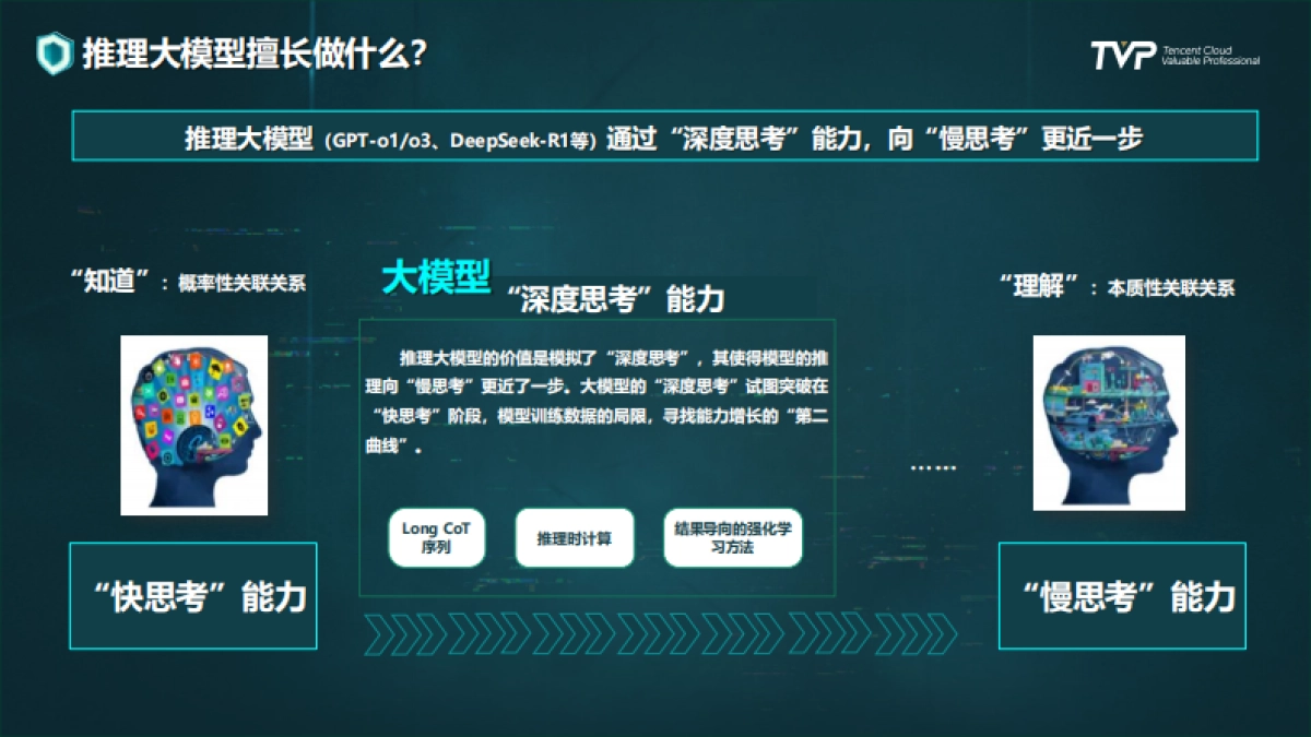 2025年安全大模型发展路径洞察与实践报告-360（潘剑锋）_第8页
