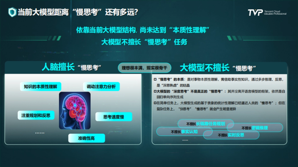 2025年安全大模型发展路径洞察与实践报告-360（潘剑锋）_第9页