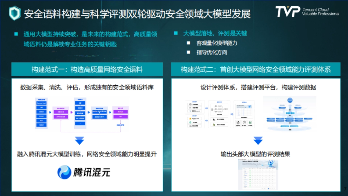 2025年安全领域大模型构建范式与实践报告-腾讯（吴石）_第8页
