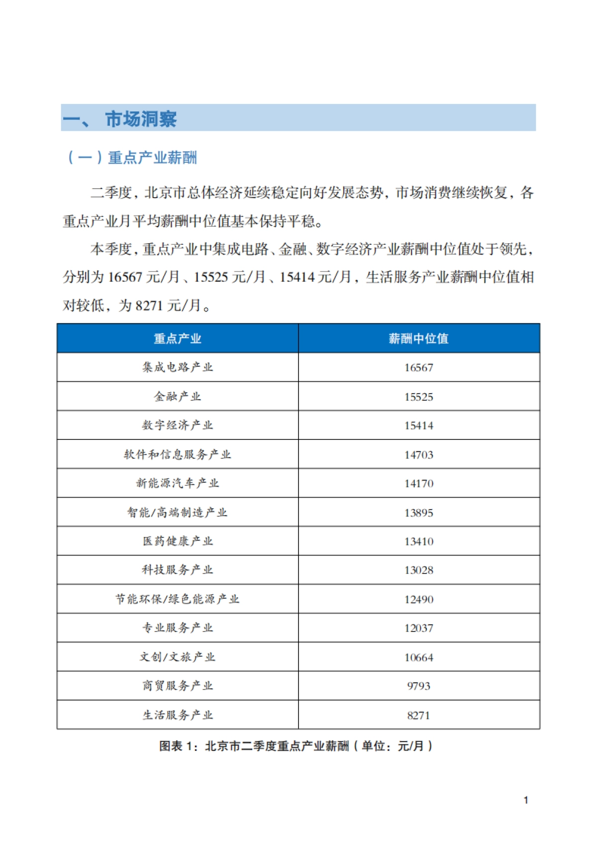 2025年北京市人力资源市场薪酬数据报告(二季度)_第6页