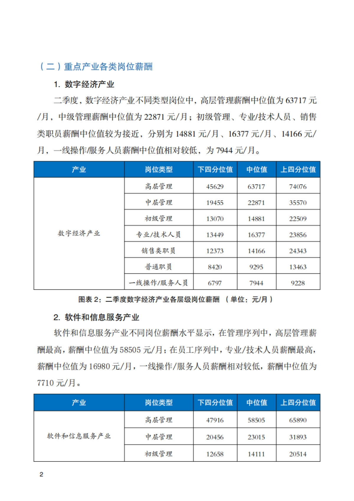 2025年北京市人力资源市场薪酬数据报告(二季度)_第7页