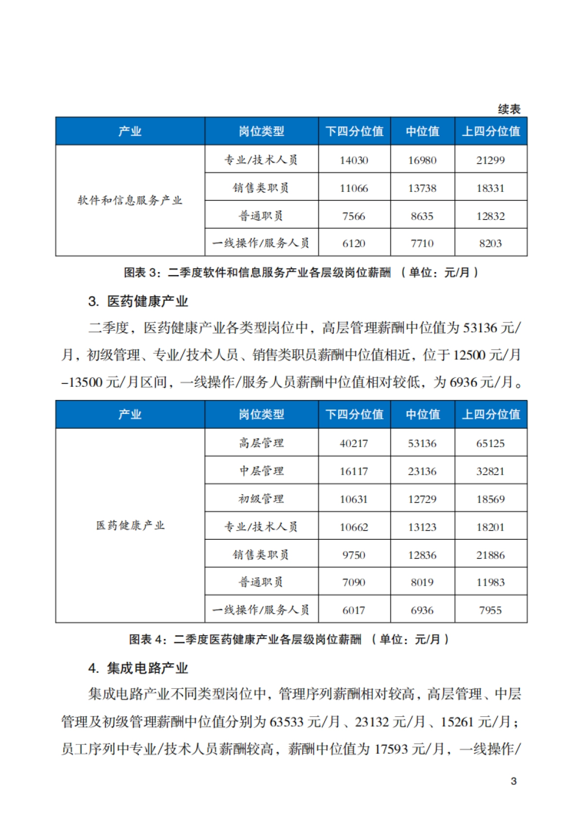 2025年北京市人力资源市场薪酬数据报告(二季度)_第8页