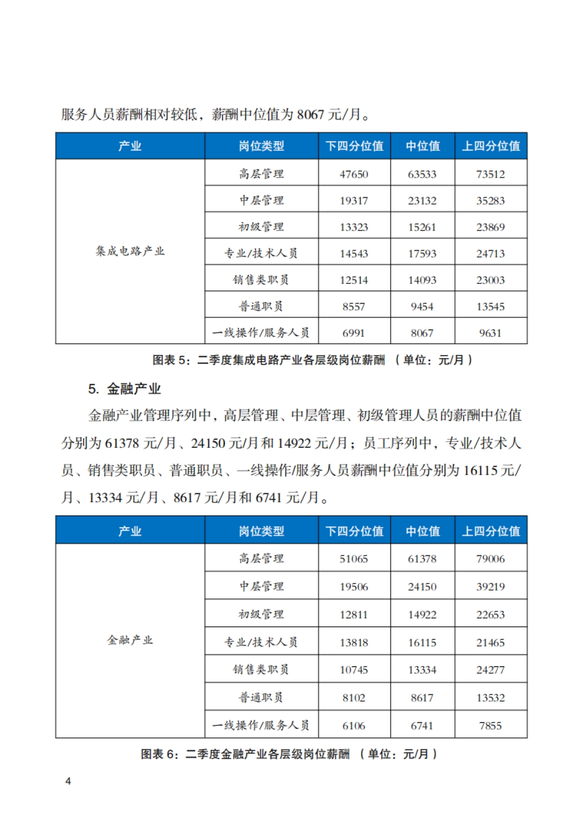 2025年北京市人力资源市场薪酬数据报告(二季度)_第9页