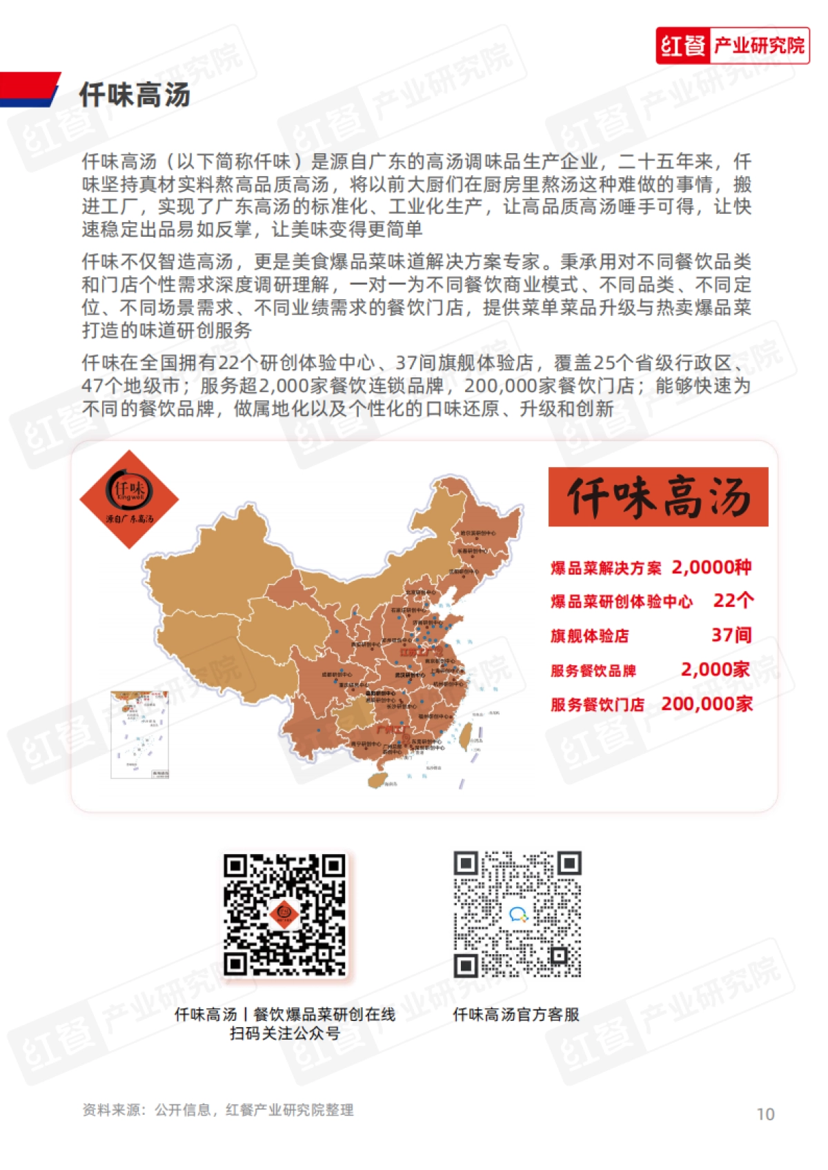 2025年餐饮供应链研究报告——山野火锅菌汤锅底解决方案-红餐产业研究院_第10页