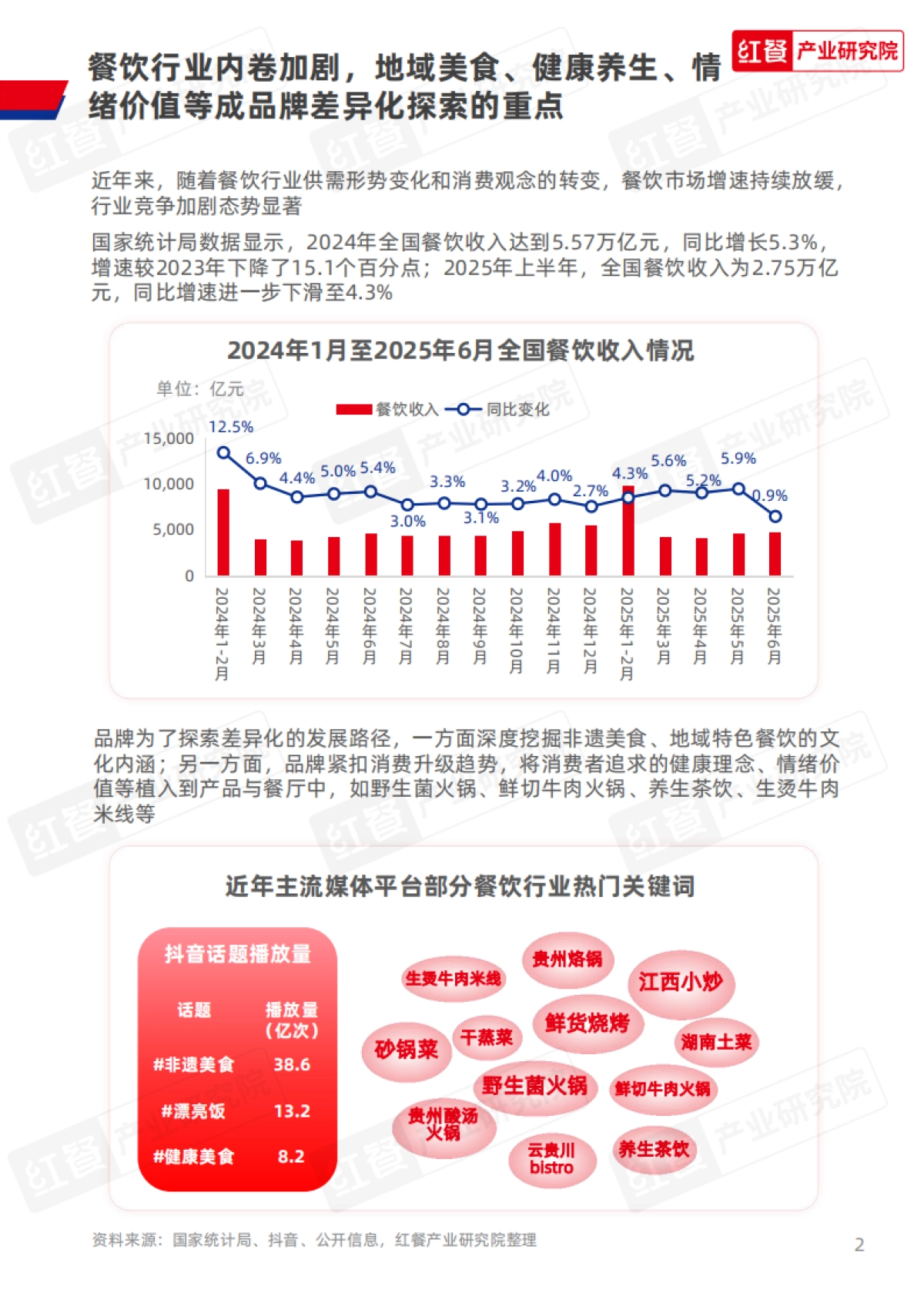 2025年餐饮供应链研究报告——山野火锅菌汤锅底解决方案-红餐产业研究院_第2页