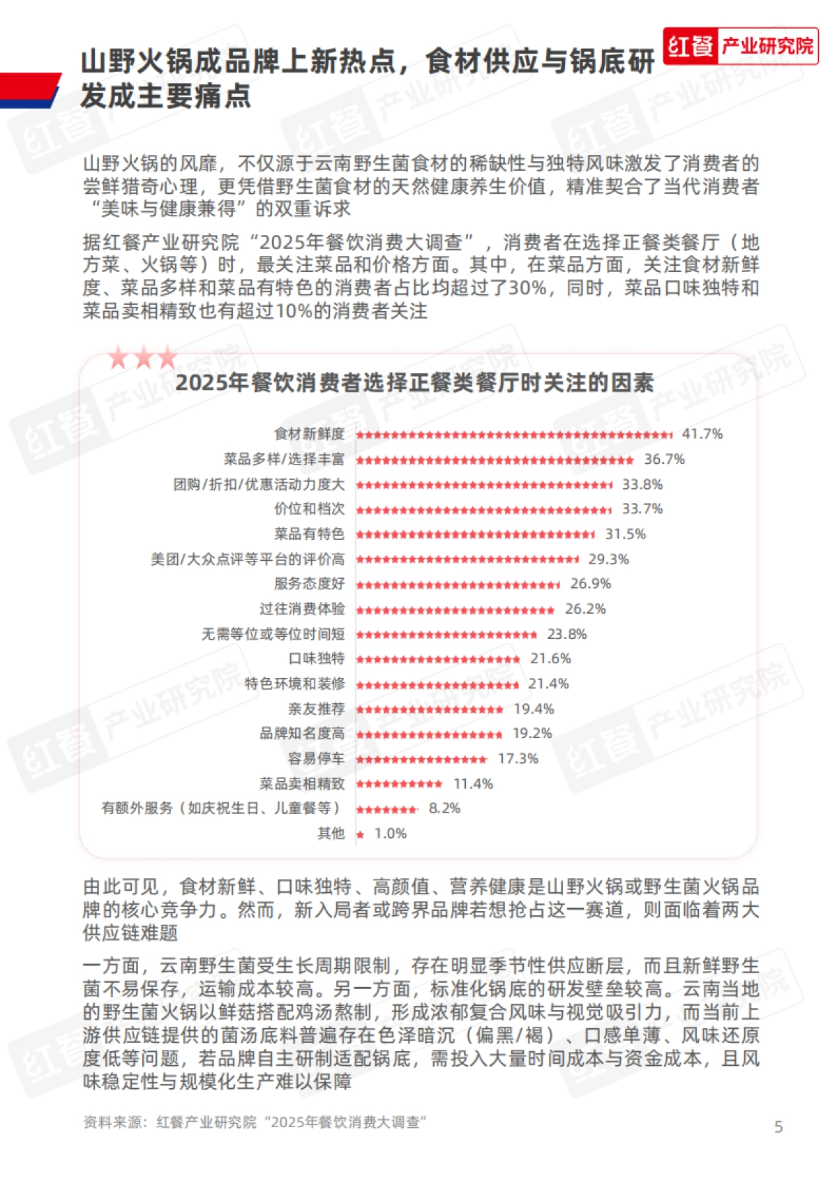 2025年餐饮供应链研究报告——山野火锅菌汤锅底解决方案-红餐产业研究院_第5页