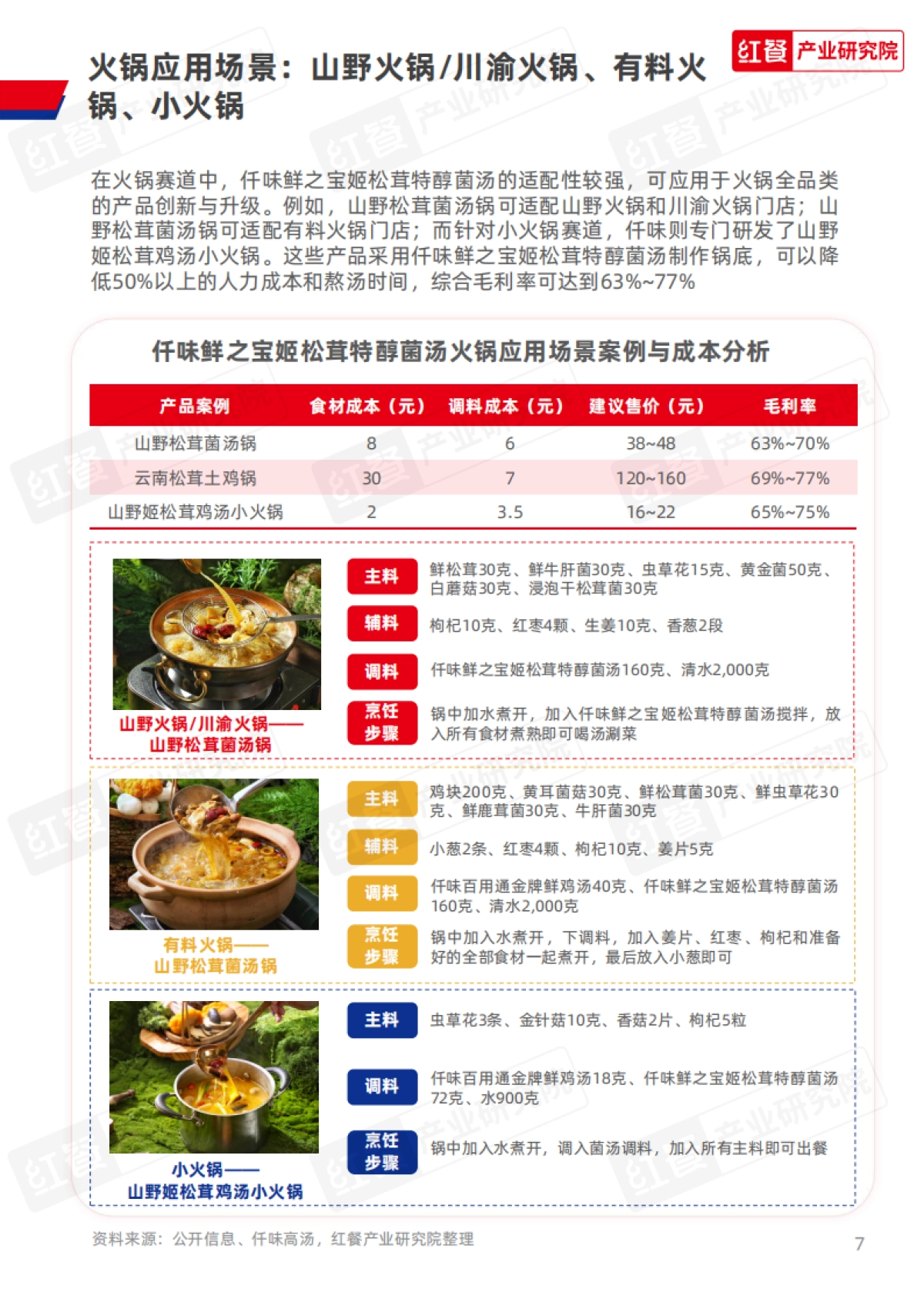 2025年餐饮供应链研究报告——山野火锅菌汤锅底解决方案-红餐产业研究院_第7页