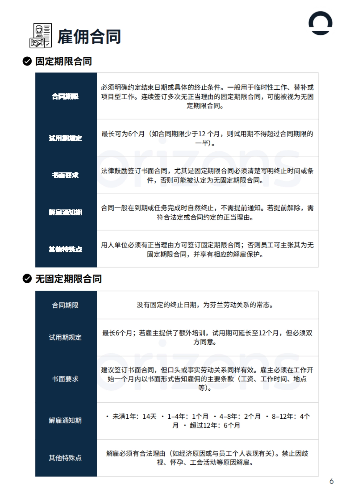 2025年芬兰出海白皮书-Horizons_第6页
