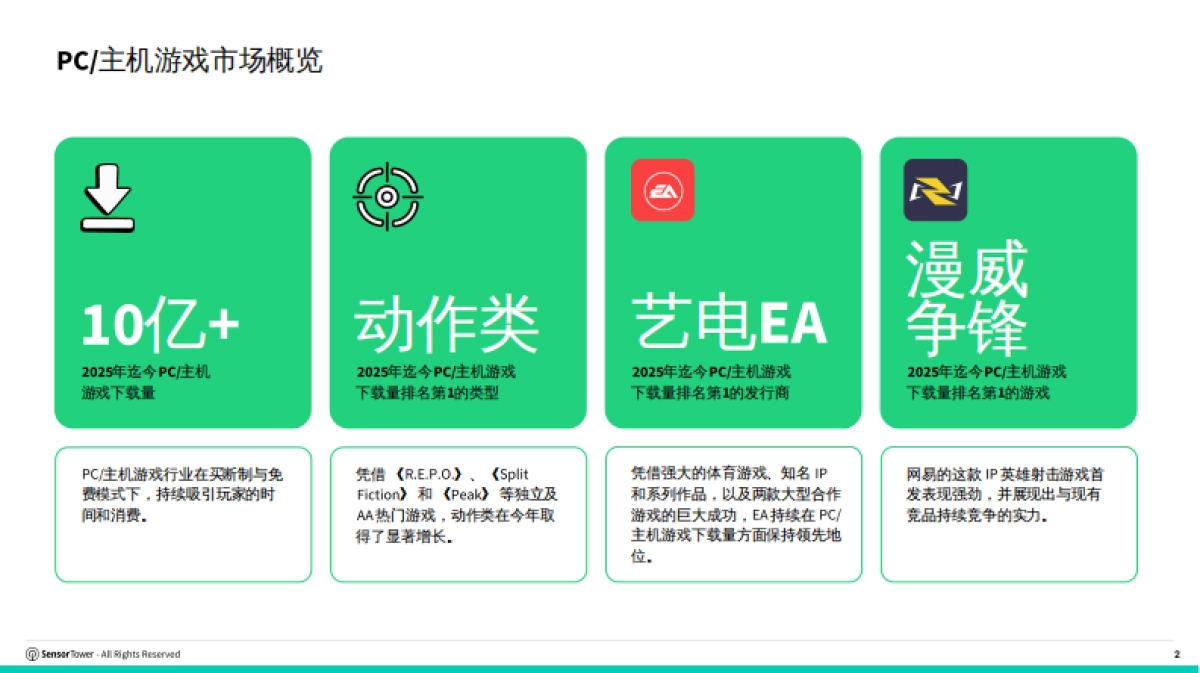 2025年全球PC_主机游戏报告-Sensor Tower_第2页