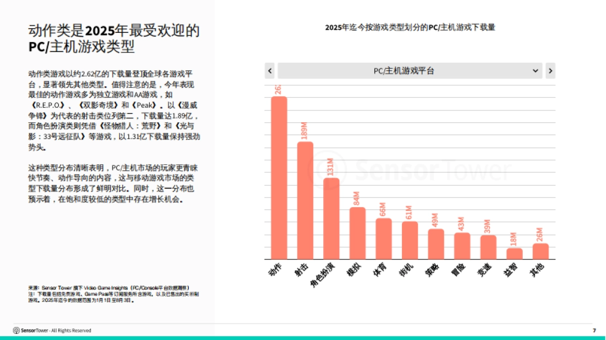 2025年全球PC_主机游戏报告-Sensor Tower_第7页