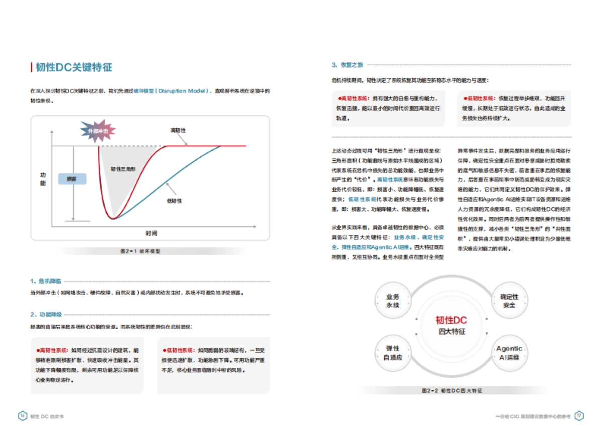 2025年韧性DC白皮书-华为_第10页