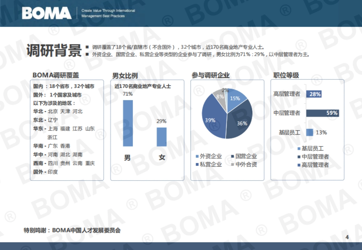 2025年商业地产行业人才发展调研报告-BOMA_第4页