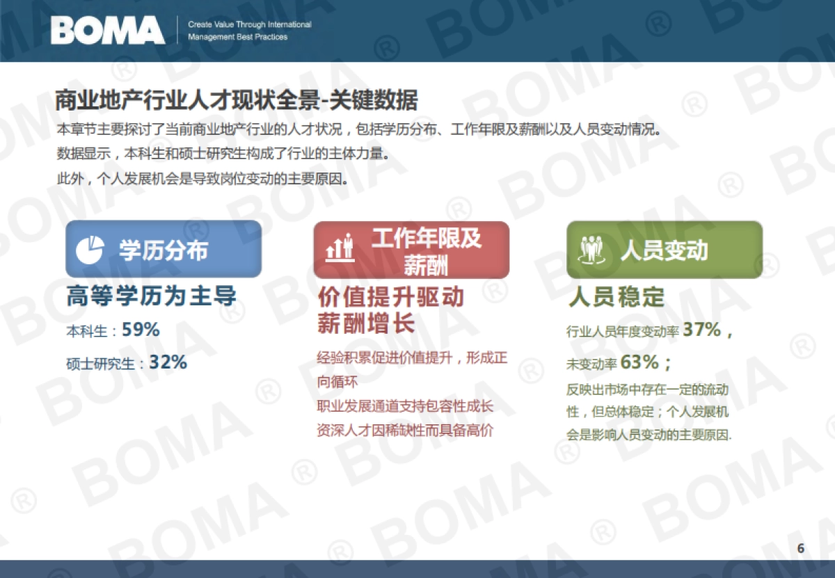 2025年商业地产行业人才发展调研报告-BOMA_第6页