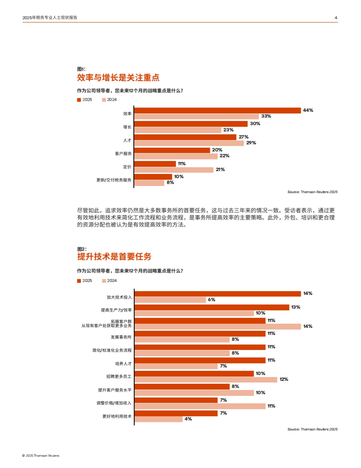 2025年税务专业人士现状报告-技术推动增长与变革-汤森路透_第4页