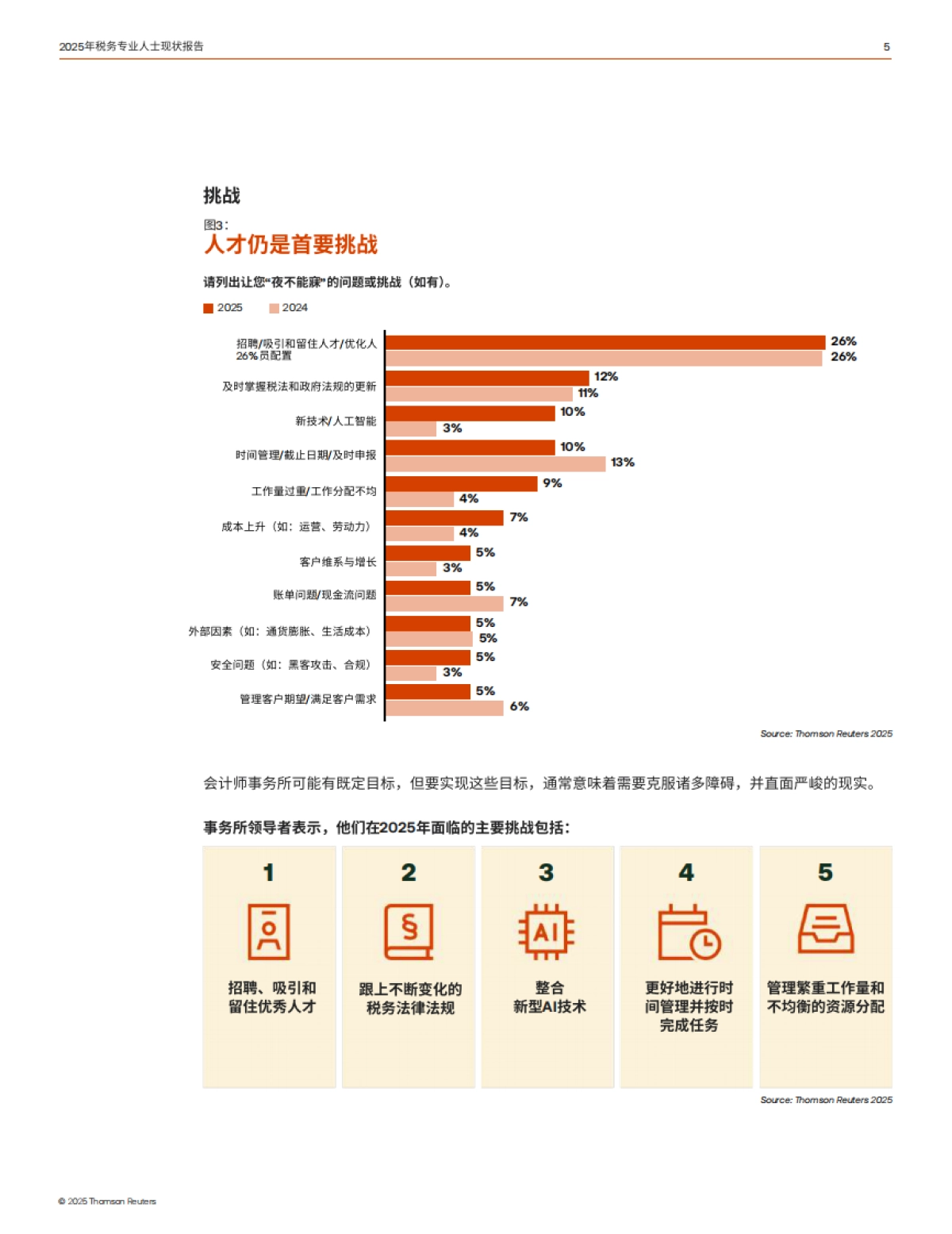 2025年税务专业人士现状报告-技术推动增长与变革-汤森路透_第5页