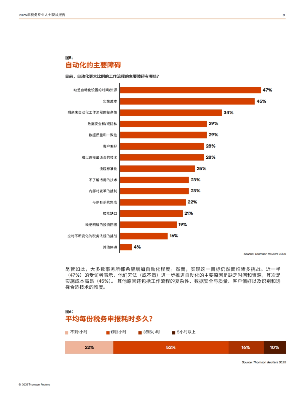 2025年税务专业人士现状报告-技术推动增长与变革-汤森路透_第8页