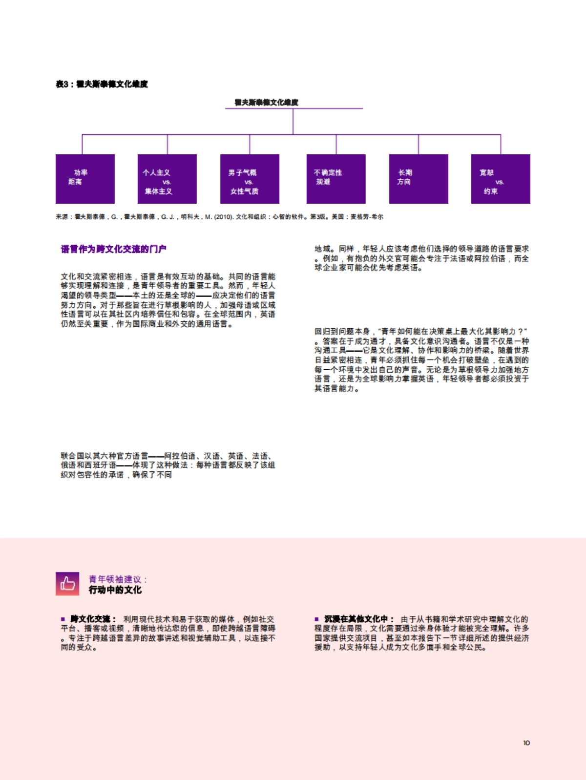 为成功而装备：青年领导者决策角色的工具与策略_第10页