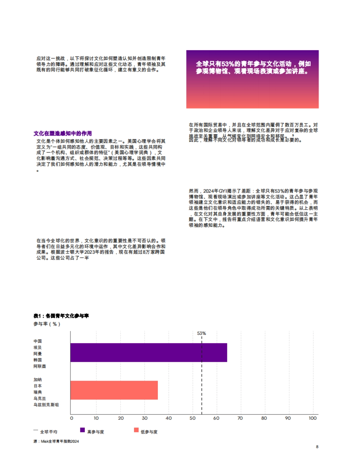 为成功而装备：青年领导者决策角色的工具与策略_第8页