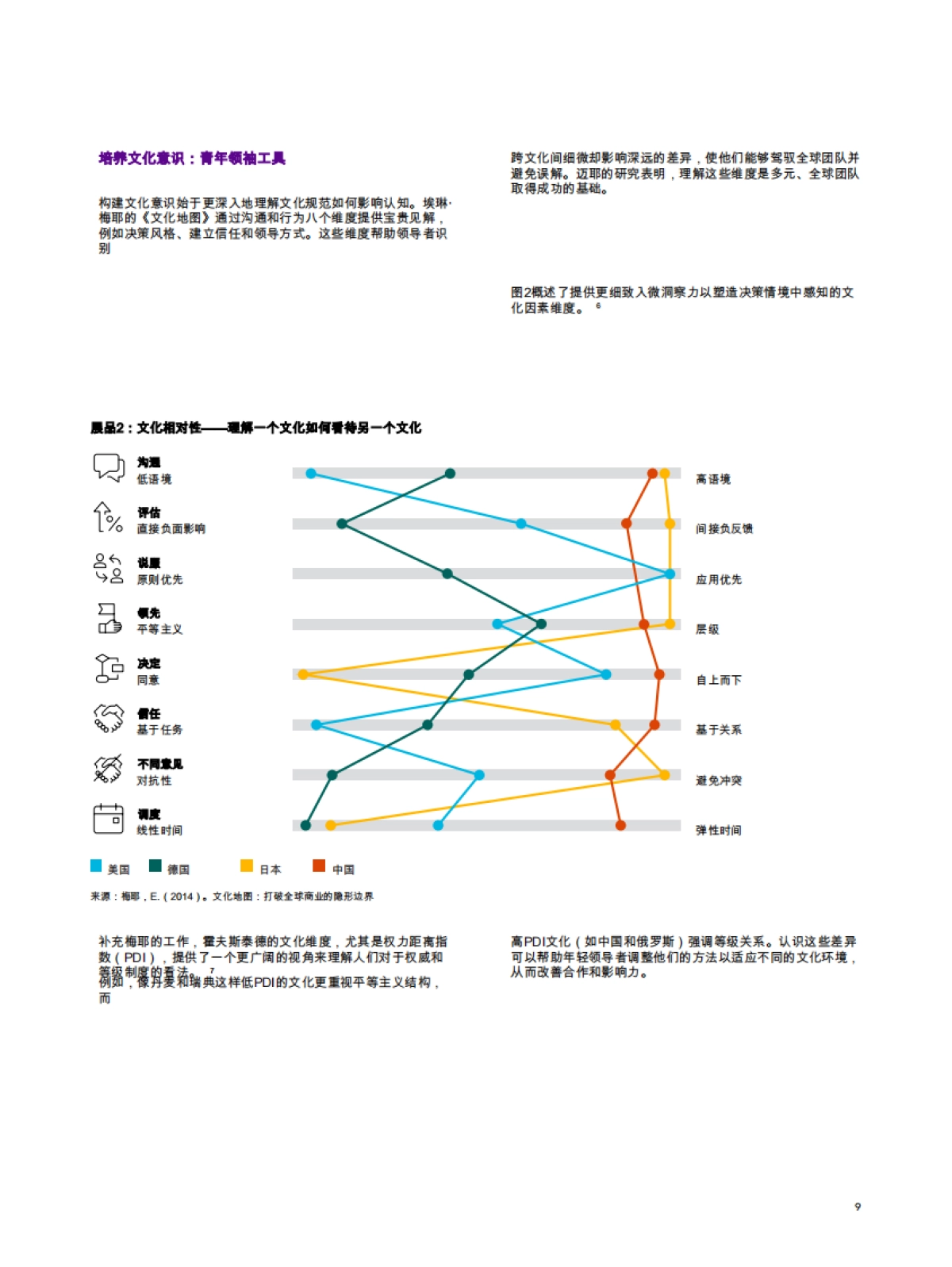 为成功而装备：青年领导者决策角色的工具与策略_第9页