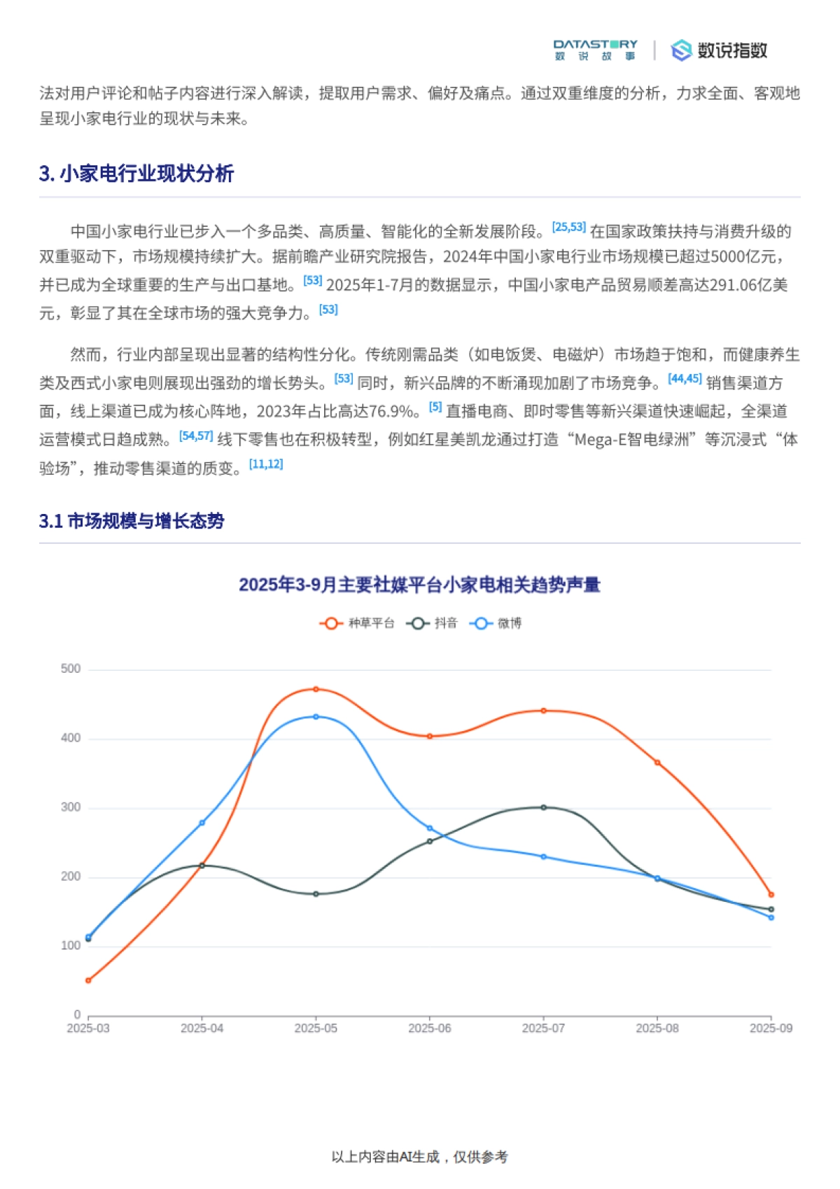 小家电行业发展趋势深度分析报告-数说故事_第3页