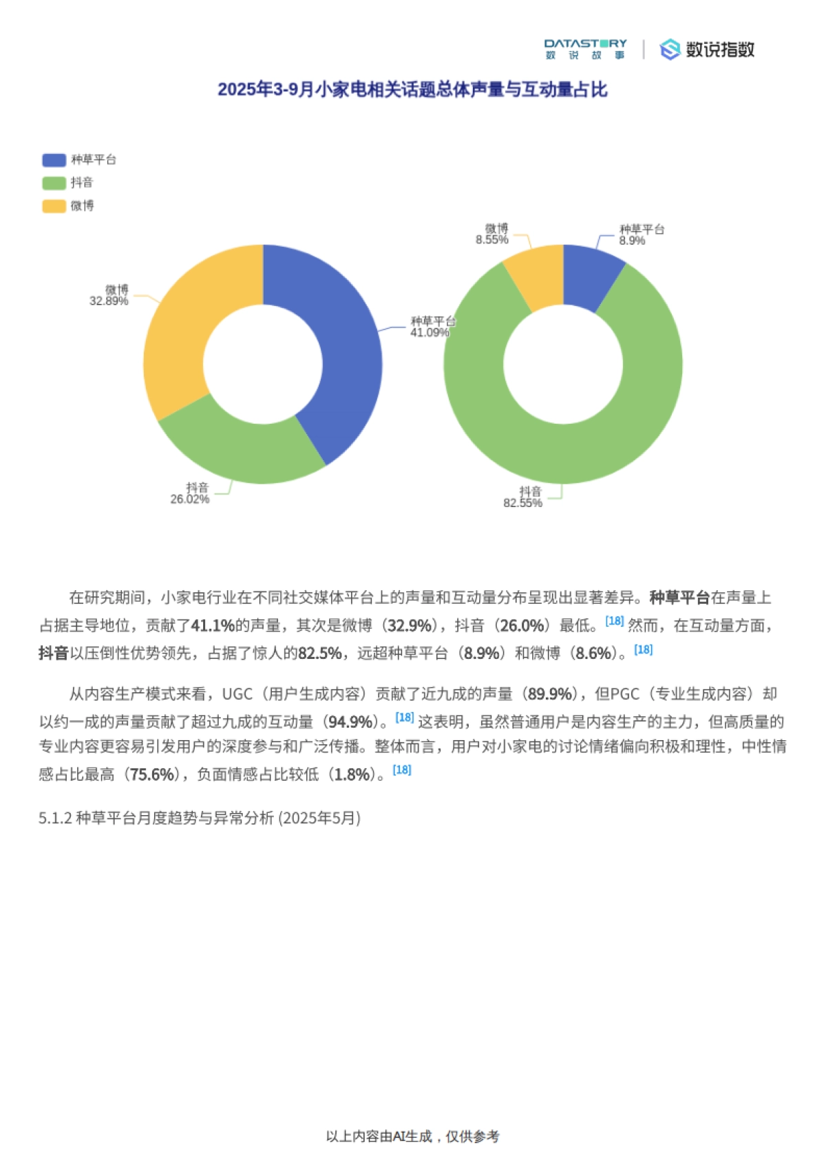 小家电行业发展趋势深度分析报告-数说故事_第7页