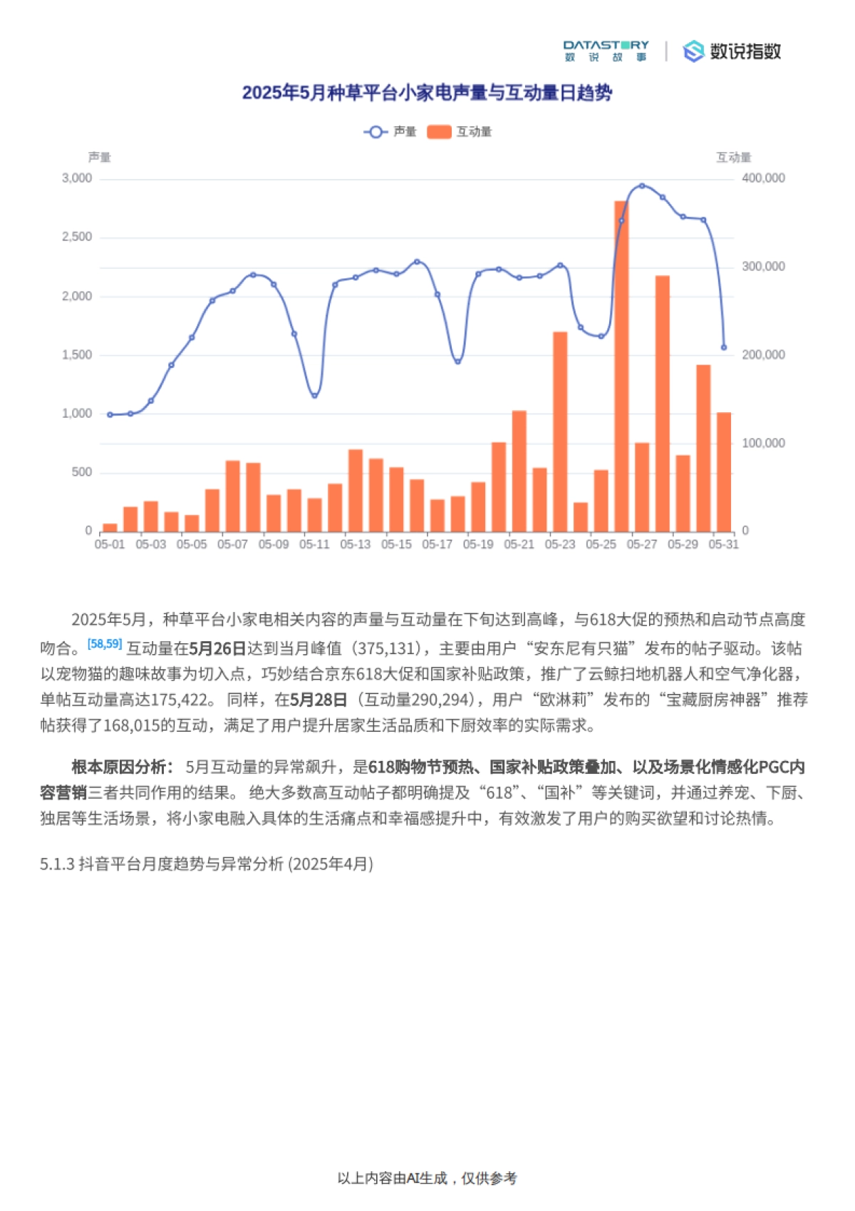 小家电行业发展趋势深度分析报告-数说故事_第8页