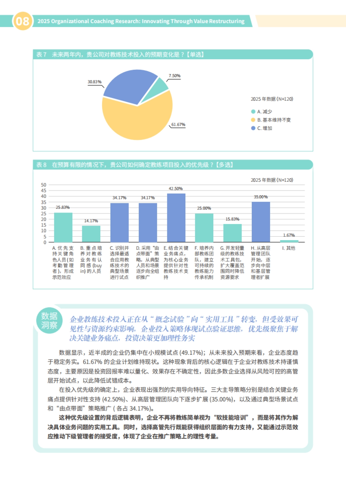 2025年组织教练研究报告-价值重构与创新突破-HR智享会_第10页