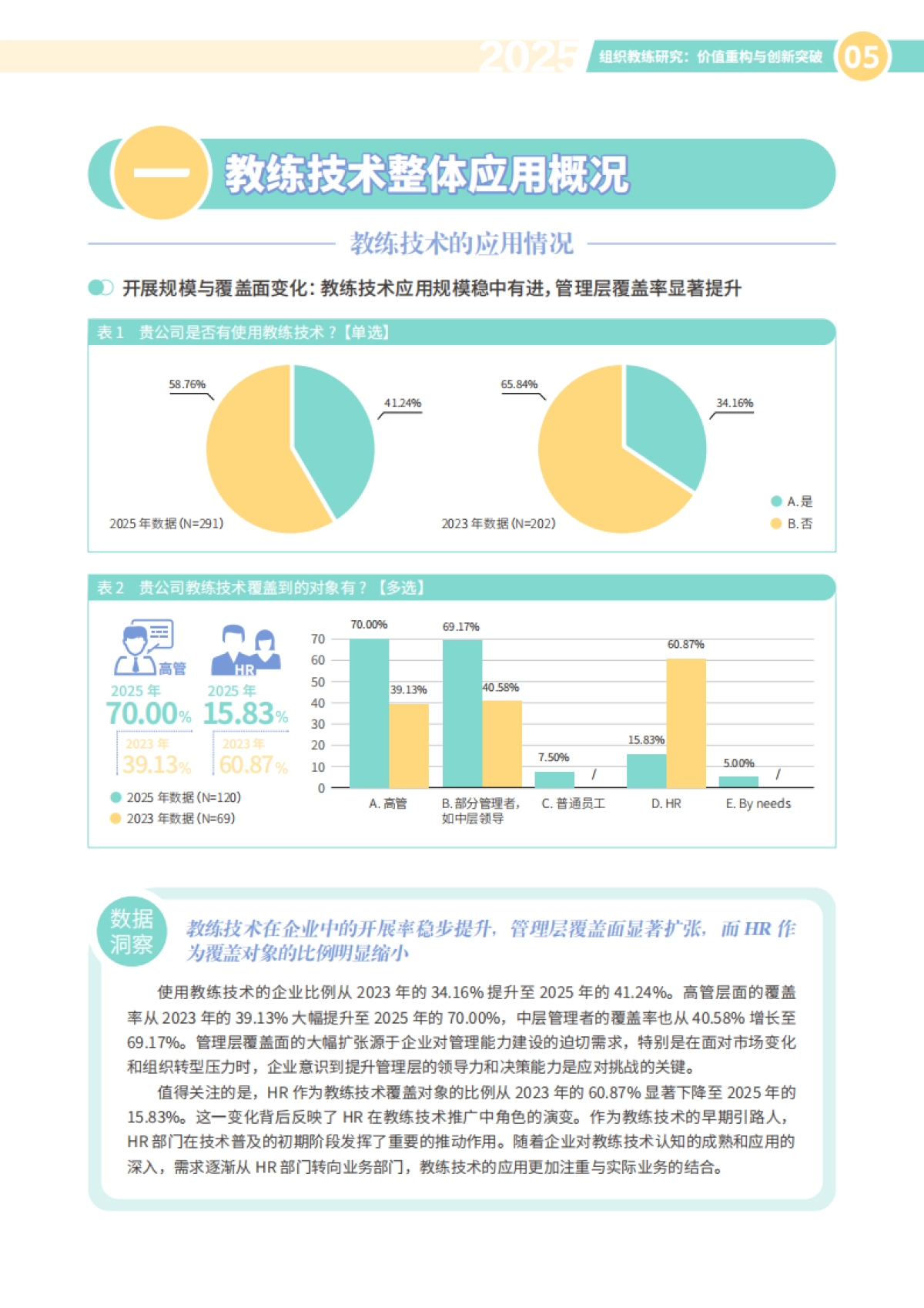 2025年组织教练研究报告-价值重构与创新突破-HR智享会_第7页
