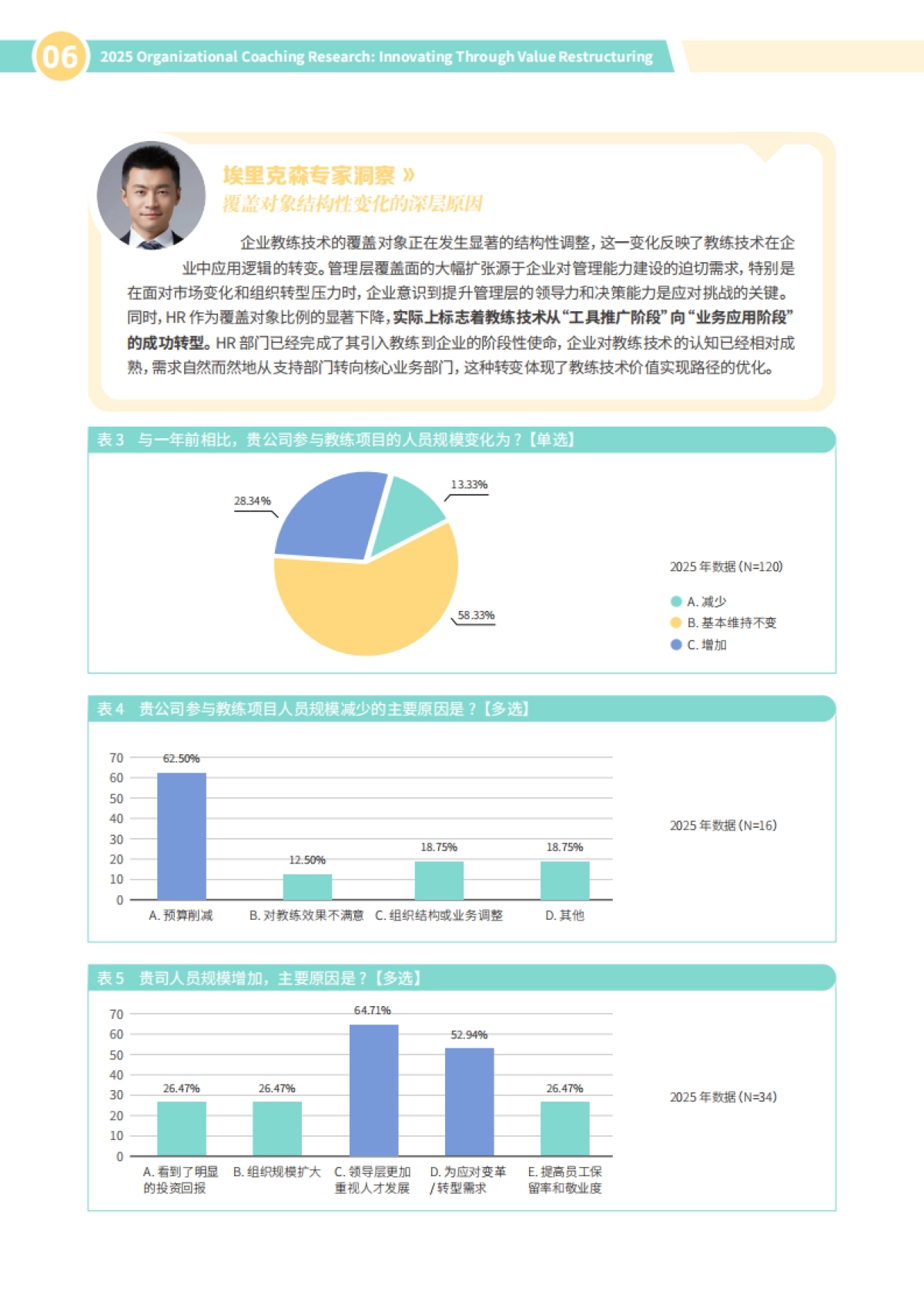 2025年组织教练研究报告-价值重构与创新突破-HR智享会_第8页
