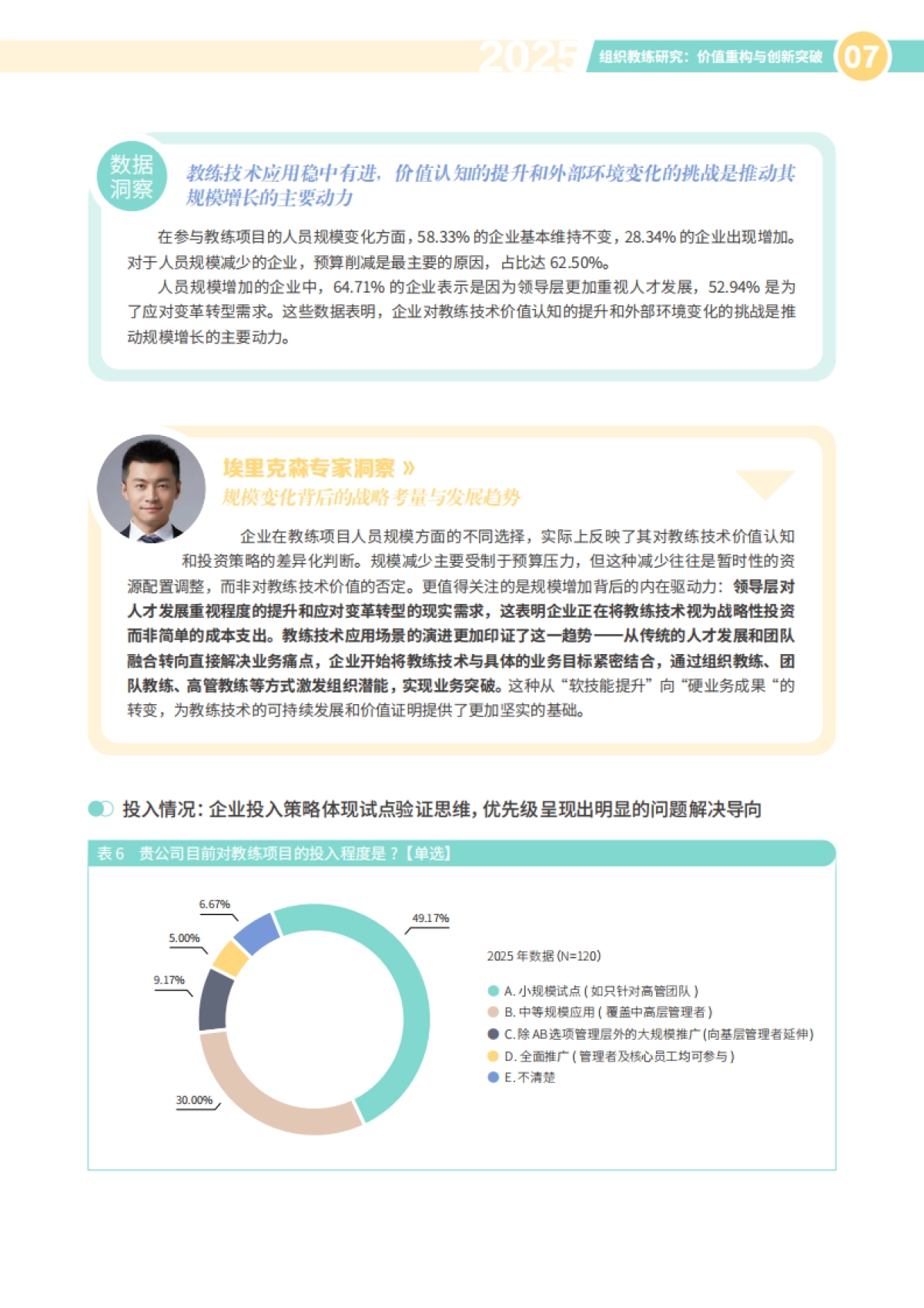 2025年组织教练研究报告-价值重构与创新突破-HR智享会_第9页