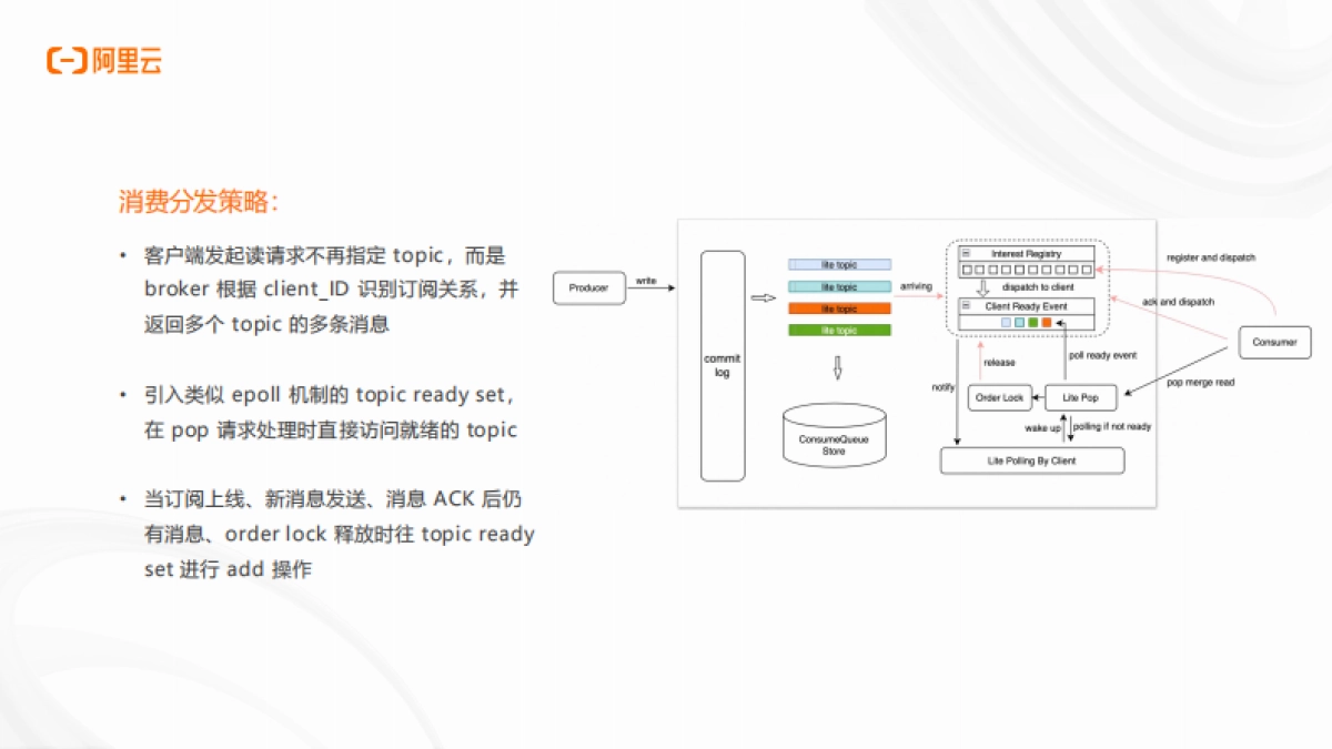 AI Agent的事件驱动架构实践-阿里云_第10页