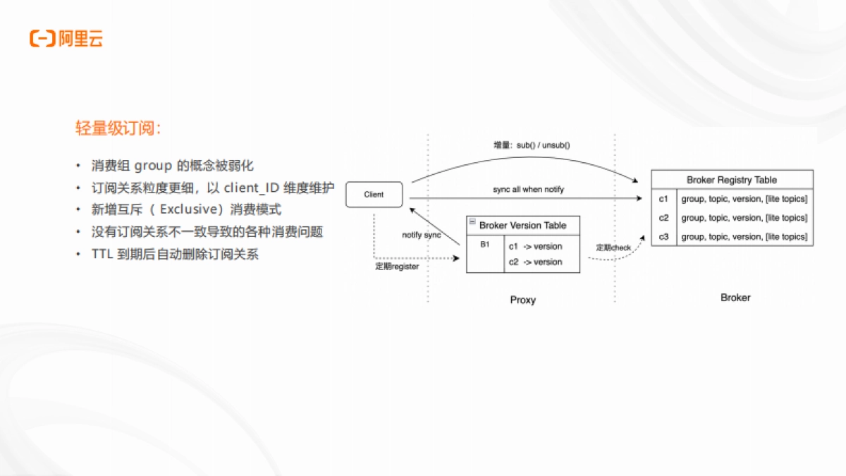 AI Agent的事件驱动架构实践-阿里云_第9页