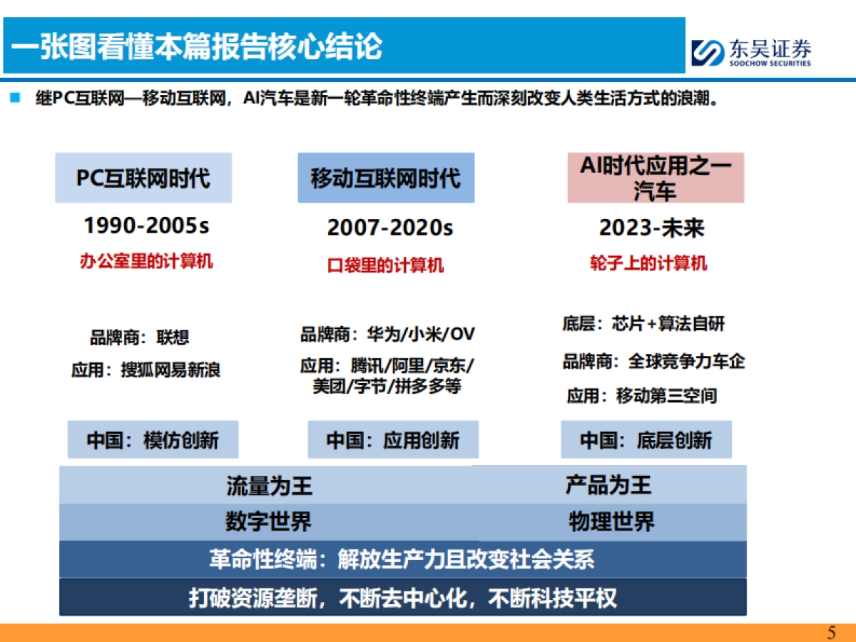 AI智能车行业：AI智能车时代是【产品为王】-东吴证券_第5页