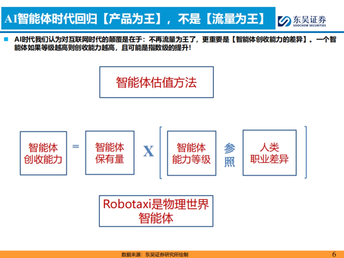 AI智能车行业：AI智能车时代是【产品为王】-东吴证券_第6页