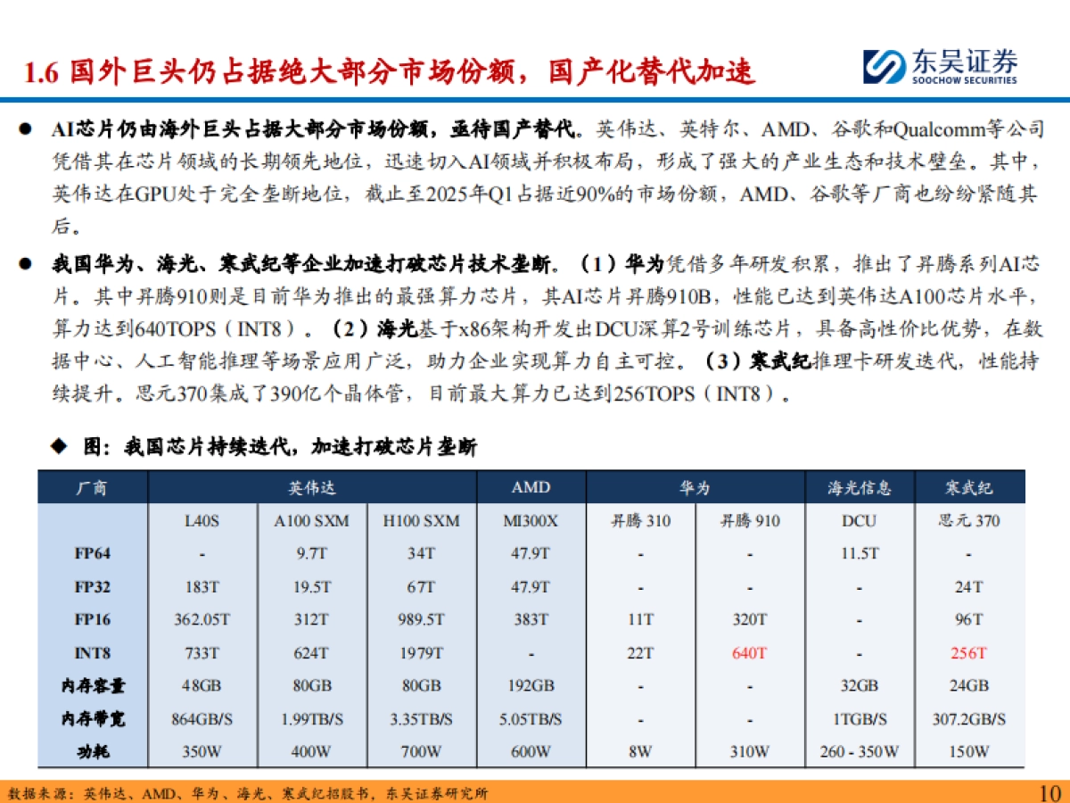 半导体设备行业深度：AI芯片快速发展，看好国产算力带动后道测试&先进封装设备需求-东吴证券_第10页