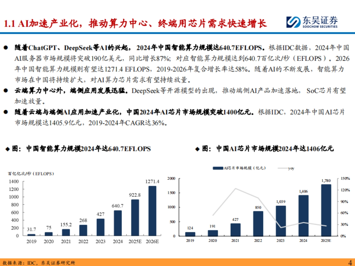 半导体设备行业深度：AI芯片快速发展，看好国产算力带动后道测试&先进封装设备需求-东吴证券_第4页