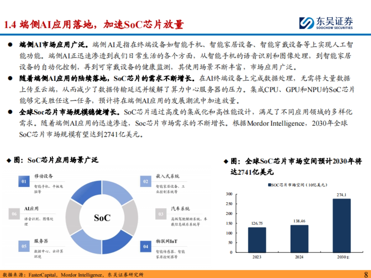 半导体设备行业深度：AI芯片快速发展，看好国产算力带动后道测试&先进封装设备需求-东吴证券_第8页