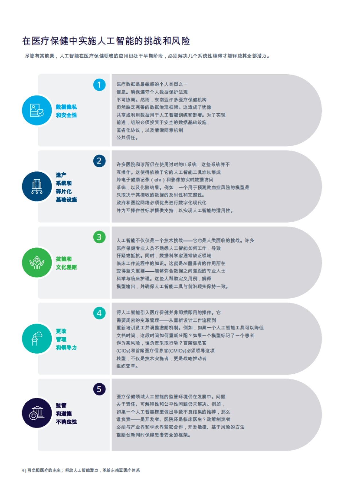 可负担医疗的未来：释放人工智能的潜力，以改造东南亚的卫生系统_第6页