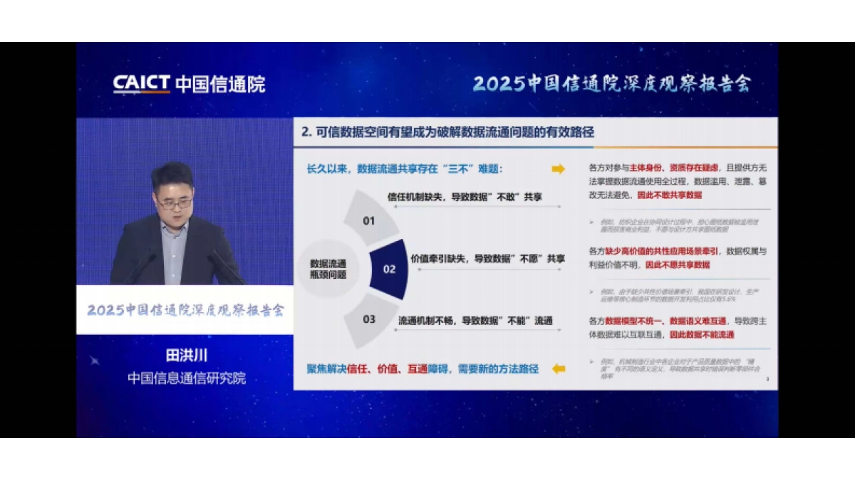 可信数据空间创新发展路径2025-中国信通院_第5页