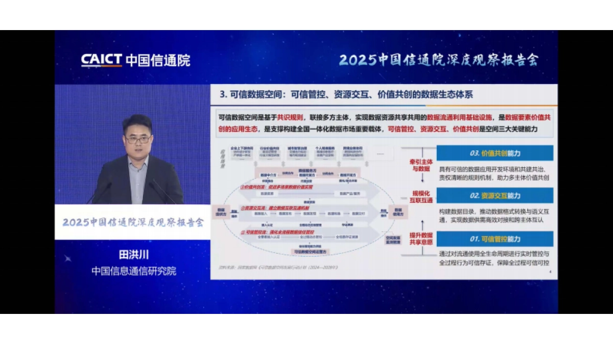 可信数据空间创新发展路径2025-中国信通院_第6页