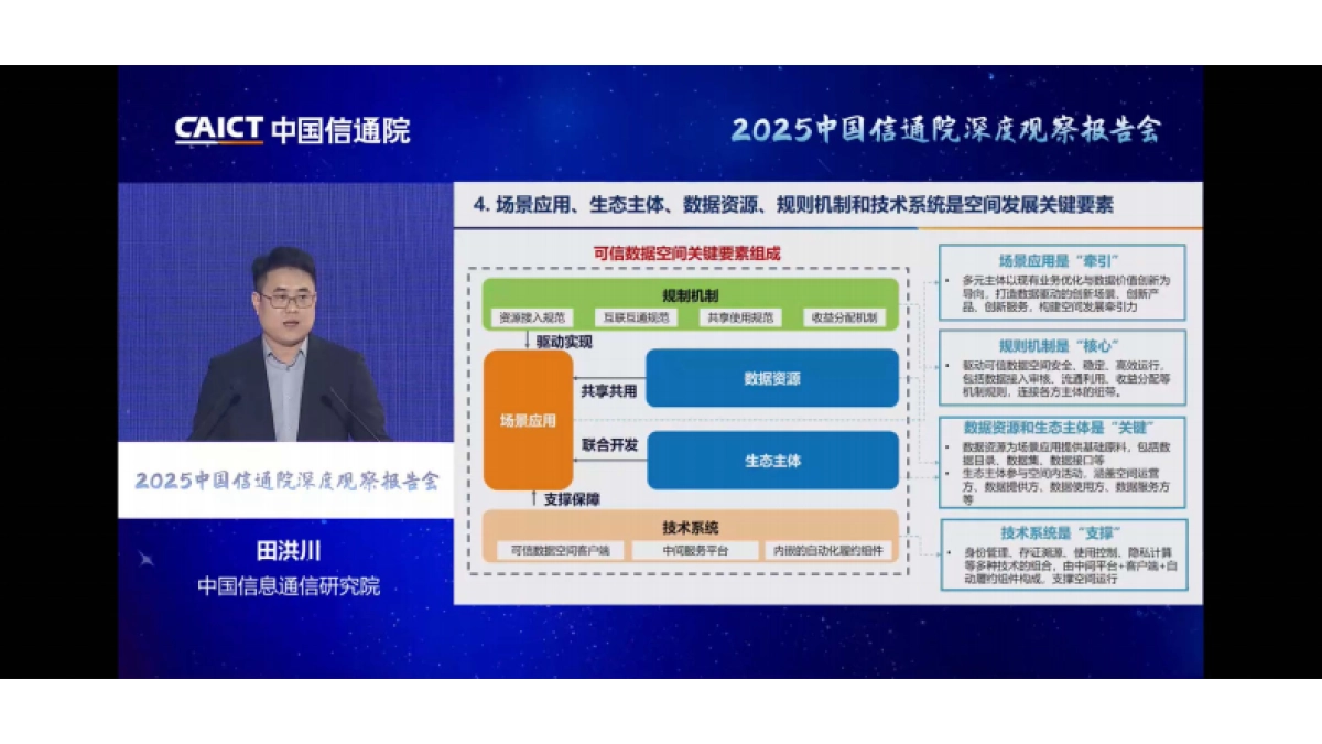 可信数据空间创新发展路径2025-中国信通院_第7页