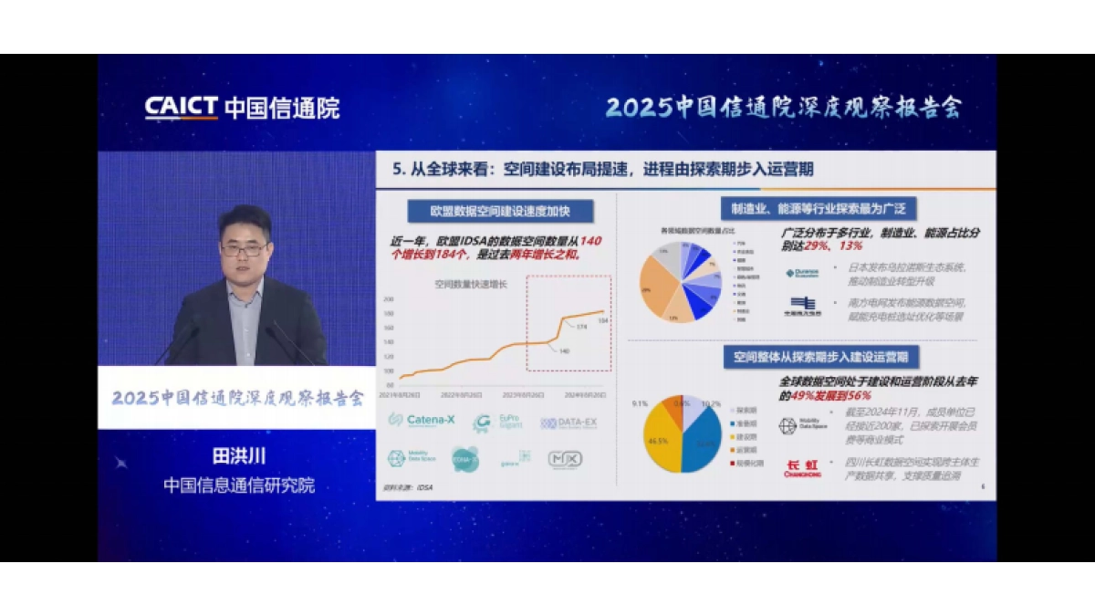 可信数据空间创新发展路径2025-中国信通院_第8页