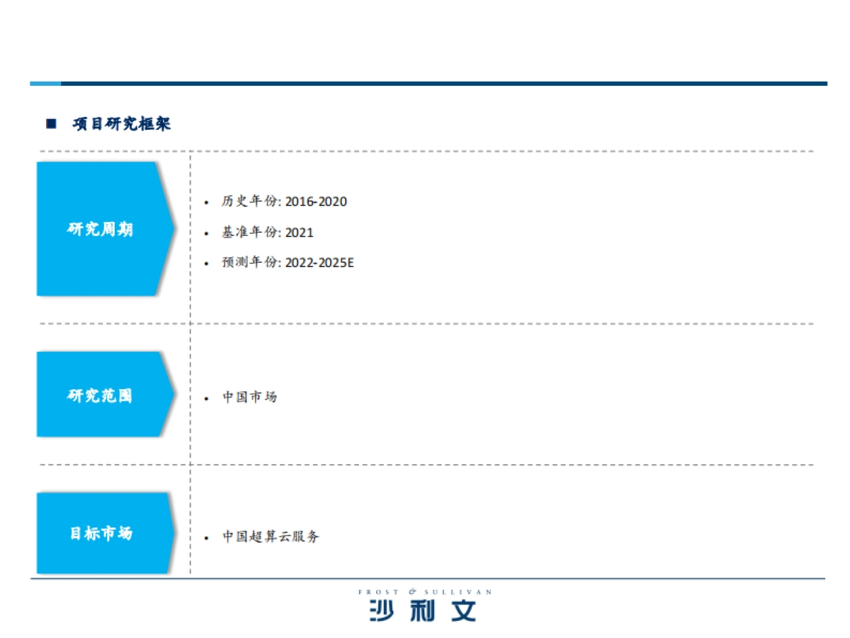 沙利文:中国超算云服务独立市场研究_第2页
