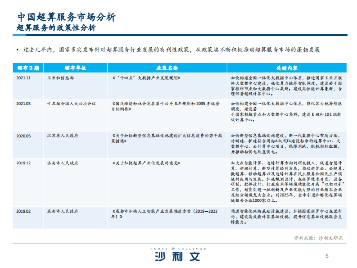 沙利文:中国超算云服务独立市场研究_第6页