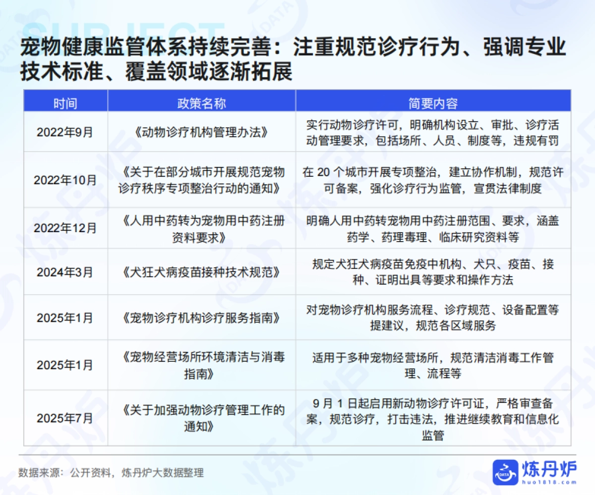 2025年“宠物健康”市场趋势洞察_第7页